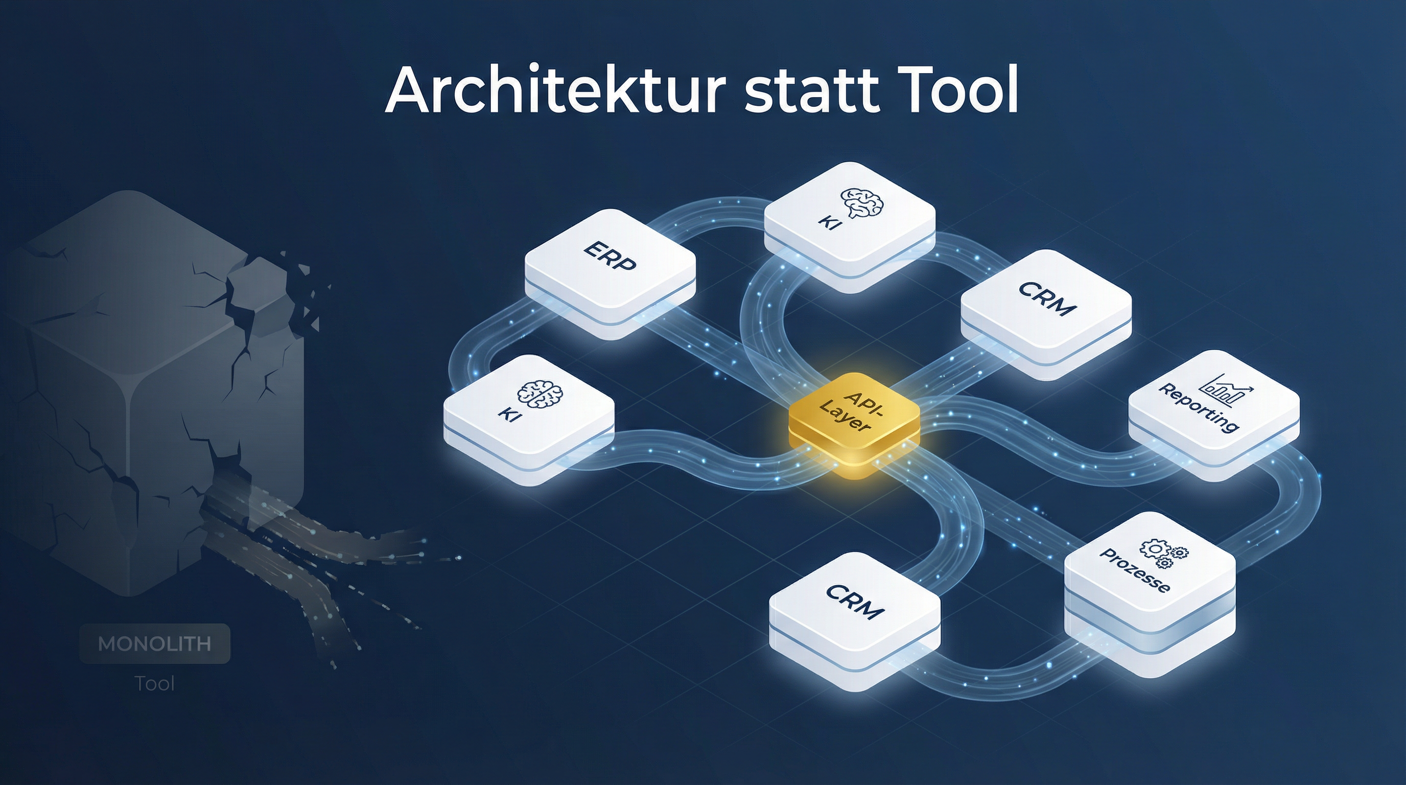Isometrische Darstellung einer modularen IT-Architektur: ERP, KI, CRM, Reporting und Prozesse verbunden über einen zentralen API-Layer – Architektur statt Tool
